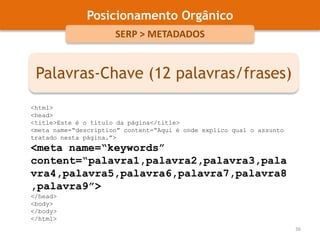 Posicionamento OrgânicoGoogle Page RankingO TEU SITEPR(T1) = 5PR(A)1 LINK PARA O TEU SITEd=13 LINKS PARA OUTROS SITESC(T1) = 3PR(A) = (1-d) + d (PR(T1)/C(T1) + ... + PR(Tn)/C(Tn))PR(A) = (1-1) + 1 (5/3) = 1,666 = 226