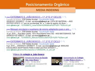 Posicionamento OrgânicoSERP31