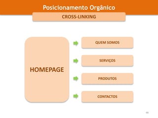 Posicionamento OrgânicoSERP > METADADOSTítulo (60 caracteres)<html><head><title>Este é o título da página</title></head><body></body></html>34