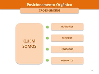 Posicionamento OrgânicoSERP > METADADOSDescrição (200 caracteres)<html><head><title>Este é o título da página</title><meta name=“description” content=“Aqui é onde explico qual o assunto tratado nesta página.”></head><body></body></html>35
