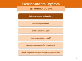 Posicionamento OrgânicoSERP > METADADOSPalavras-Chave (12 palavras/frases)<html><head><title>Este é o título da página</title><meta name=“description” content=“Aqui é onde explico qual o assunto tratado nesta página.”><meta name=“keywords” content=“palavra1,palavra2,palavra3,palavra4,palavra5,palavra6,palavra7,palavra8,palavra9”></head><body></body></html>36