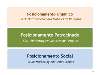  Assinatura do email;