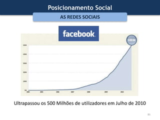 Posicionamento OrgânicoLOCALIZAÇÃO Se um negócio é exclusivamente local/nacional deverá ser configurado junto do Google para tal.