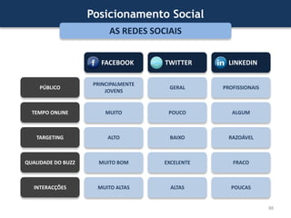 Um site validado pela W3C tem maior probabilidade de sofrer uma indexação de qualidade que um site com alguns erros estruturais e de código.55