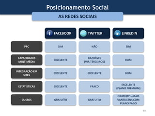Posicionamento OrgânicoSITEMAPS Técnica para conduzir os crawlers dos motores de pesquisa a indexarem o website correctamente;