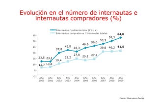 Evolución en el número de internautas e
     internautas compradores (%)




                                 Fuente: Observatorio Red.es
 