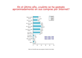 En el último año, ¿cuánto se ha gastado
aproximadamente en sus compras por Internet?




            Este es el tamaño para que pongas la fuente de los datos
 