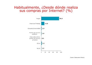 Habitualmente, ¿Desde dónde realiza
  sus compras por Internet? (%)




                              Fuente: Observatorio Red.es
 