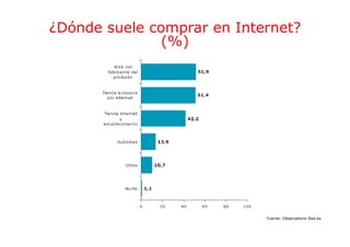 ¿Dónde suele comprar en Internet?
               (%)




                            Fuente: Observatorio Red.es
 