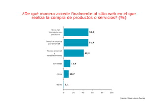 ¿De qué manera accede finalmente al sitio web en el que
    realiza la compra de productos o servicios? (%)




                                               Fuente: Observatorio Red.es
 