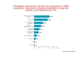 Principales razones por las que ha comprado en 2009
p
productos / servicios a través de internet en lugar de
                                                g
             acudir a una tienda física (%)
                                  í




                                                Fuente: Observatorio Red.es
 