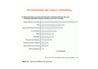 Herramientas del nuevo marketing
                               g
 