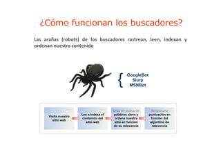 ¿Cómo funcionan los buscadores?
Las arañas (robots) de los buscadores rastrean, leen, indexan y
ordenan nuestro contenido




                                                   GoogleBot
                                                     Slurp
                                                    MSNBot




                                          Crea un índice de      Asigna una
                       Lee I d
                       L e Indexa el  l   palabras clave y
                                              l b     l        puntuación en
                                                                    t   ió
      Visita nuestro
                        contenido del      ordena nuestro        función del
        sitio web
                          sitio web        sitio en función     algoritmo de
                                          de su relevancia        relevancia
 