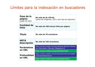 Límites para la indexación en buscadores

    Peso de la
                       No más de de 150 kb
    página
     á i               (antes de imágenes, CSS y otro tipo de adjuntos)
    (page file size)

    Cantidad de
                       No á d
                       N más de 100 únicos links por página
                                    ú i    li k       á i
    links


    Título
     í                 No más de 70 caracteres


    META
                       No más de 155 caracteres
                           á d
    Descripción
                       http://www.mysite.com/productos.php?id=1&mar
    Parámetros         ca 2&modelo 3&code 5&pagina 6
                       ca=2&modelo=3&code=5&pagina=6
    en URL             http://www.mysite.com/productos/nokia
                       http://www.mysite.com/productos/marca/modelo
    Profundidad        /
                       /articulo/descripcion
                                /      p
    en URL             http://www.mysite.com/marca/descripcion
 