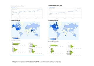 http://www.ignitesocialmedia.com/2008-social-network-analysis-report/
 