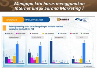 Mengapa kita harus menggunakan
Internet untuk Sarana Marketing ?
 