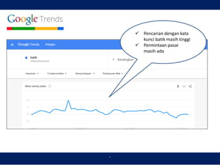 `
 Pencarian dengan kata
kunci batik masih tinggi
 Permintaan pasar
masih ada
 