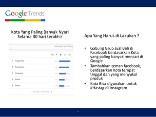 `
Kota Yang Paling Banyak Nyari
Selama 30 hari terakhir Apa Yang Harus di Lakukan ?
• Gabung Grub Jual Beli di
Facebook berdasarkan Kota
yang paling banyak mencari di
Google
• Tambahkan teman facebook,
berdasarkan Kota tempat
tinggal dan yang menyukai
produk
• Kota Bisa digunakan untuk
#Hastag di Instagram
 