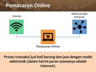 Pemasaran Online
Internet
Media jaringan
komputer
Pemasaran Online
Proses transaksi jual beli barang dan jasa dengan media
elektronik (dalam hal ini peran utamanya adalah
internet).
 