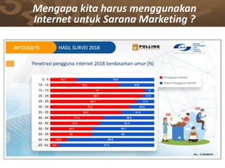 Mengapa kita harus menggunakan
Internet untuk Sarana Marketing ?
 