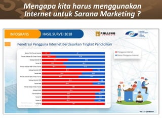 Mengapa kita harus menggunakan
Internet untuk Sarana Marketing ?
 