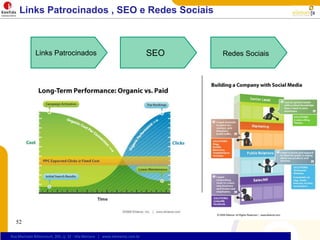 SEO (Busca orgânica)Resultadosorgânicos - Otimização de sites
