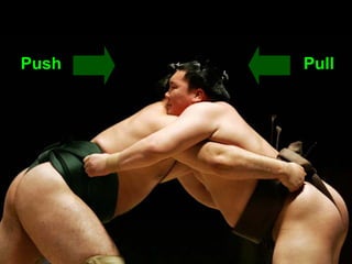 Push   Pull
 