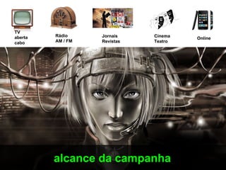 TV
aberta   Rádio     Jornais    Cinema
                                       Online
cabo     AM / FM   Revistas   Teatro




         alcance da campanha
 