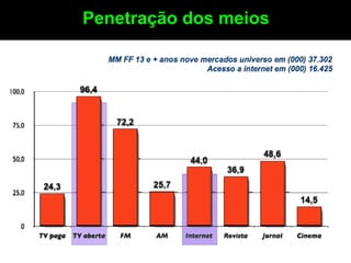 Penetração dos meios
 