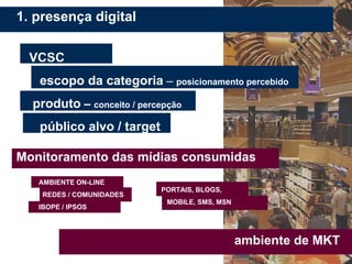 1. presença digital

  VCSC
   escopo da categoria – posicionamento percebido
  produto – conceito / percepção
   público alvo / target

Monitoramento das mídias consumidas
   AMBIENTE ON-LINE
                           PORTAIS, BLOGS,
    REDES / COMUNIDADES
                             MOBILE, SMS, MSN
   IBOPE / IPSOS




                                                ambiente de MKT
 