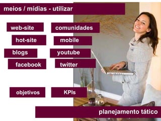 meios / mídias - utilizar


  web-site        comunidades

    hot-site        mobile

   blogs           youtube

    facebook        twitter



    objetivos        KPIs


                                planejamento tático
 
