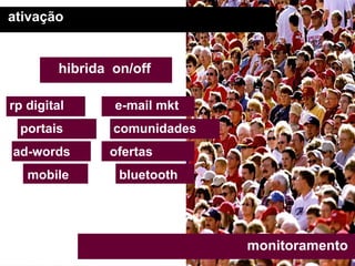 ativação


         hibrida on/off

rp digital       e-mail mkt
 portais         comunidades
ad-words        ofertas
   mobile         bluetooth




                               monitoramento
 