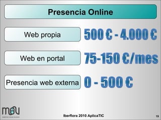 500 € - 4.000 € 75-150 €/mes 0 - 500 € Presencia Online Web propia Web en portal Presencia web externa 