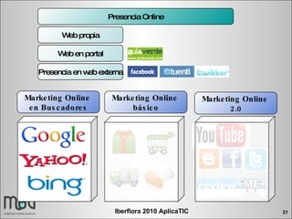 Presencia Online Web propia Web en portal Presencia en web externa Marketing Online  en Buscadores Marketing Online  básico Marketing Online  2.0 
