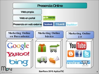 Web propia Web en portal Presencia en web externa Marketing Online  en Buscadores Marketing Online  básico Marketing Online  2.0 Presencia Online 