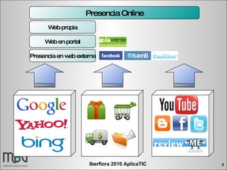 Web propia Web en portal Presencia en web externa Presencia Online 