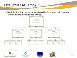 ESTRUCTURA DEL SITIO (1/2) Ideal: Jerárquica, menor cantidad posible de niveles, información “crucial” en los primeros dos niveles. 