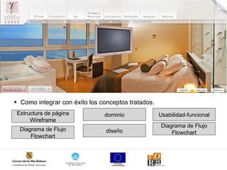 Como integrar con éxito los conceptos tratados. Estructura de página Wireframe Diagrama de Flujo Flowchart diseño dominio Diagrama de Flujo Flowchart Usabilidad-funcional 