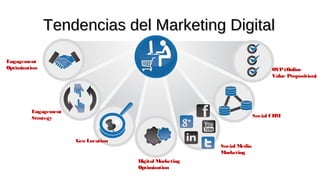 Marketing online, social media y comunicación estratégica Mod 1