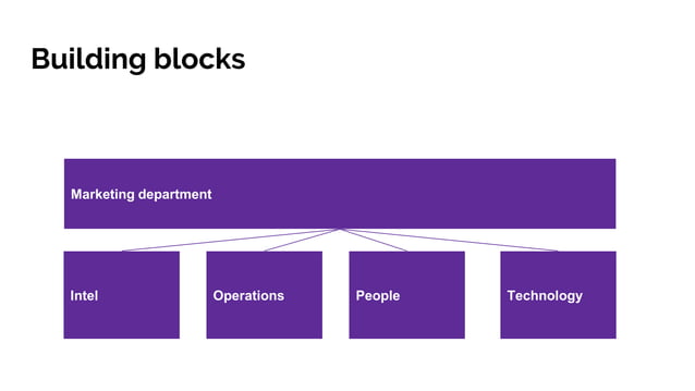 Marketing operating model - Kaiiax | PPT | Free Download