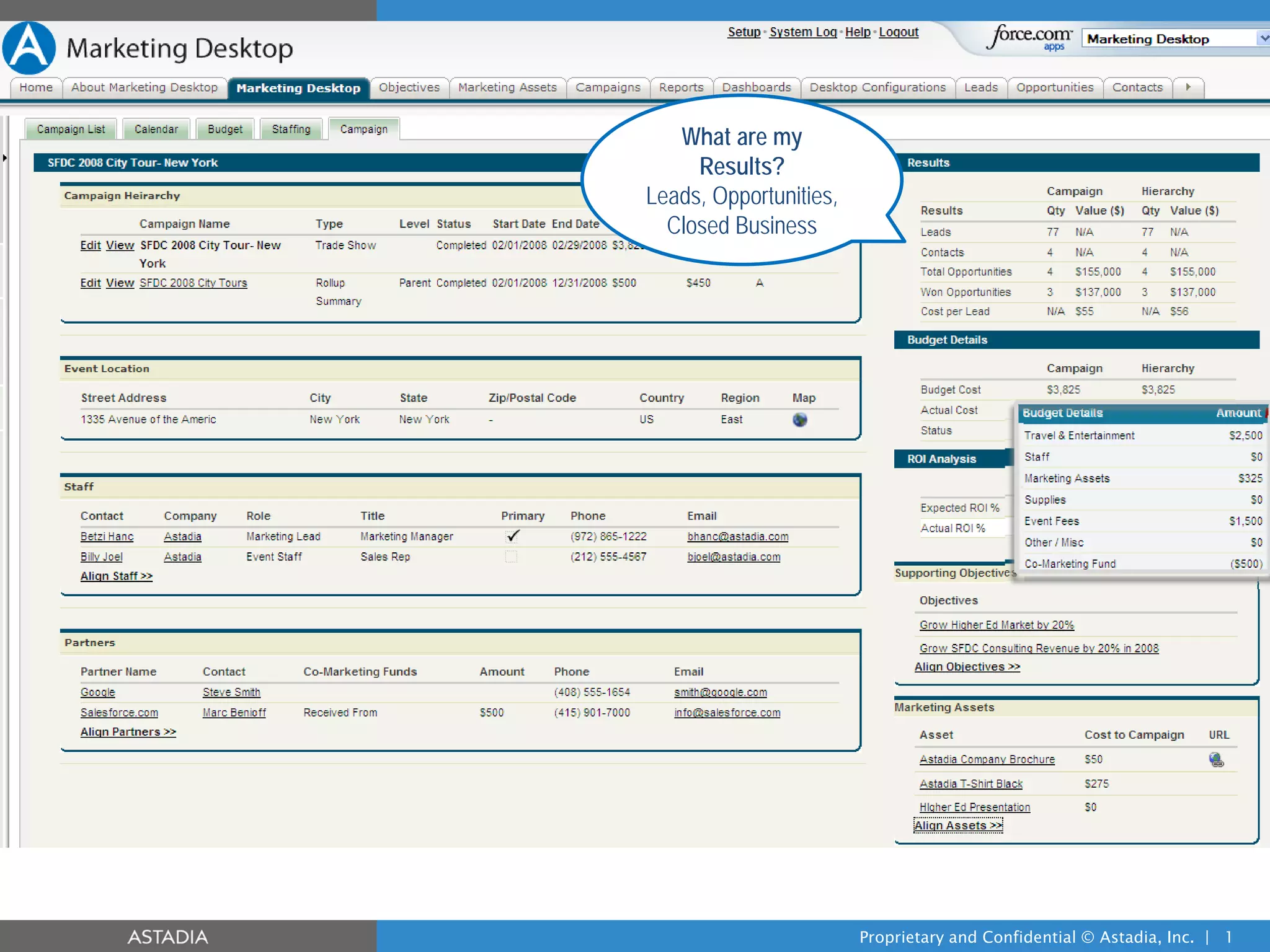 What are my
     Results?
Leads, Opportunities,
  Closed Business




                        Proprietary and Confidential © Astadia, Inc. | 1
 