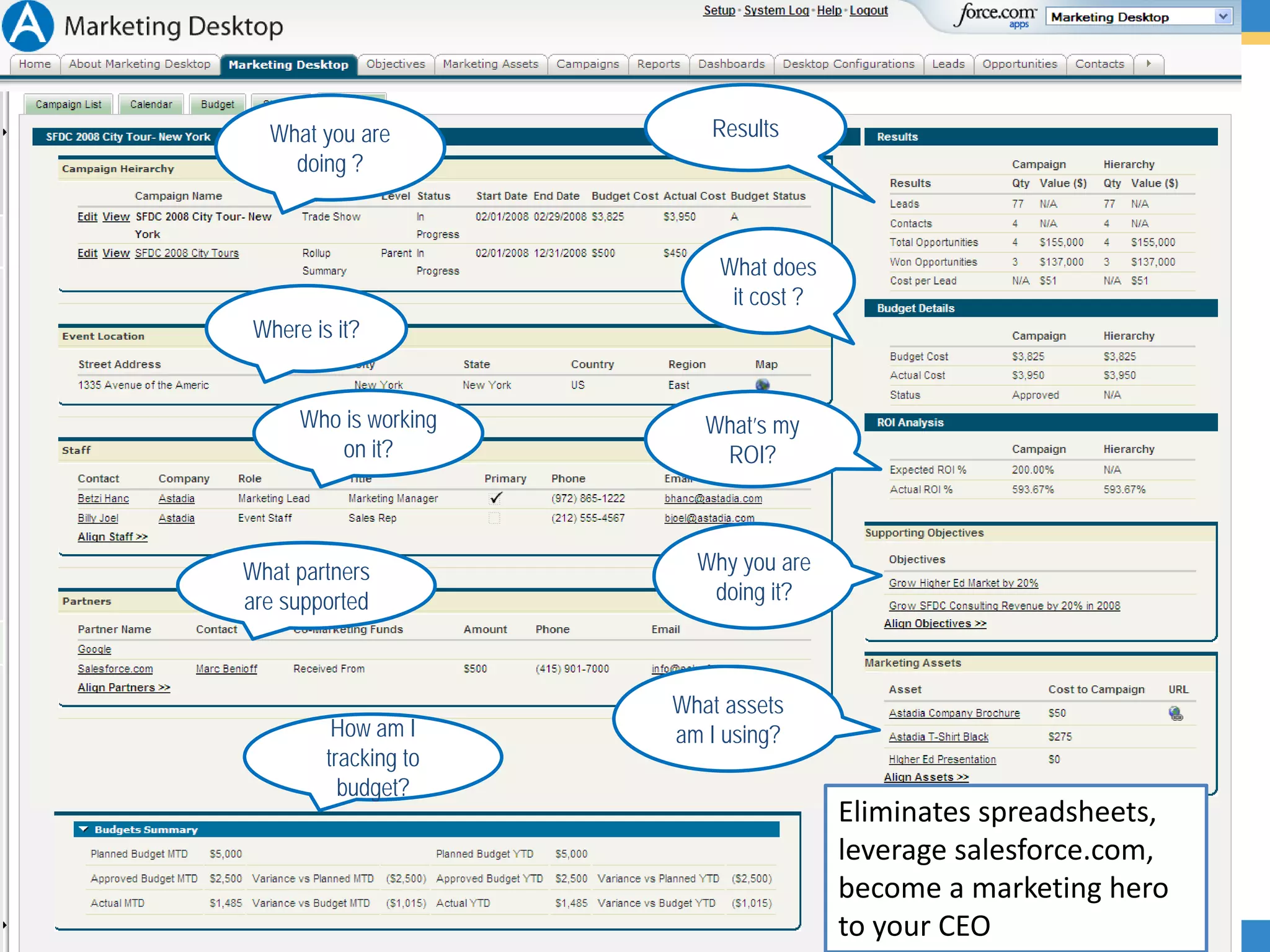 What you are            Results
    doing ?



                           What does
                            it cost ?
 Where is it?


      Who is working      What’s my
         on it?            ROI?



What partners            Why you are
are supported             doing it?



                       What assets
          How am I     am I using?
         tracking to
           budget?
                                        Eliminates spreadsheets, 
                                        leverage salesforce.com, 
                                        become a marketing hero 
                                        to your CEO
                                          Proprietary and Confidential © Astadia, Inc.   | 4
 