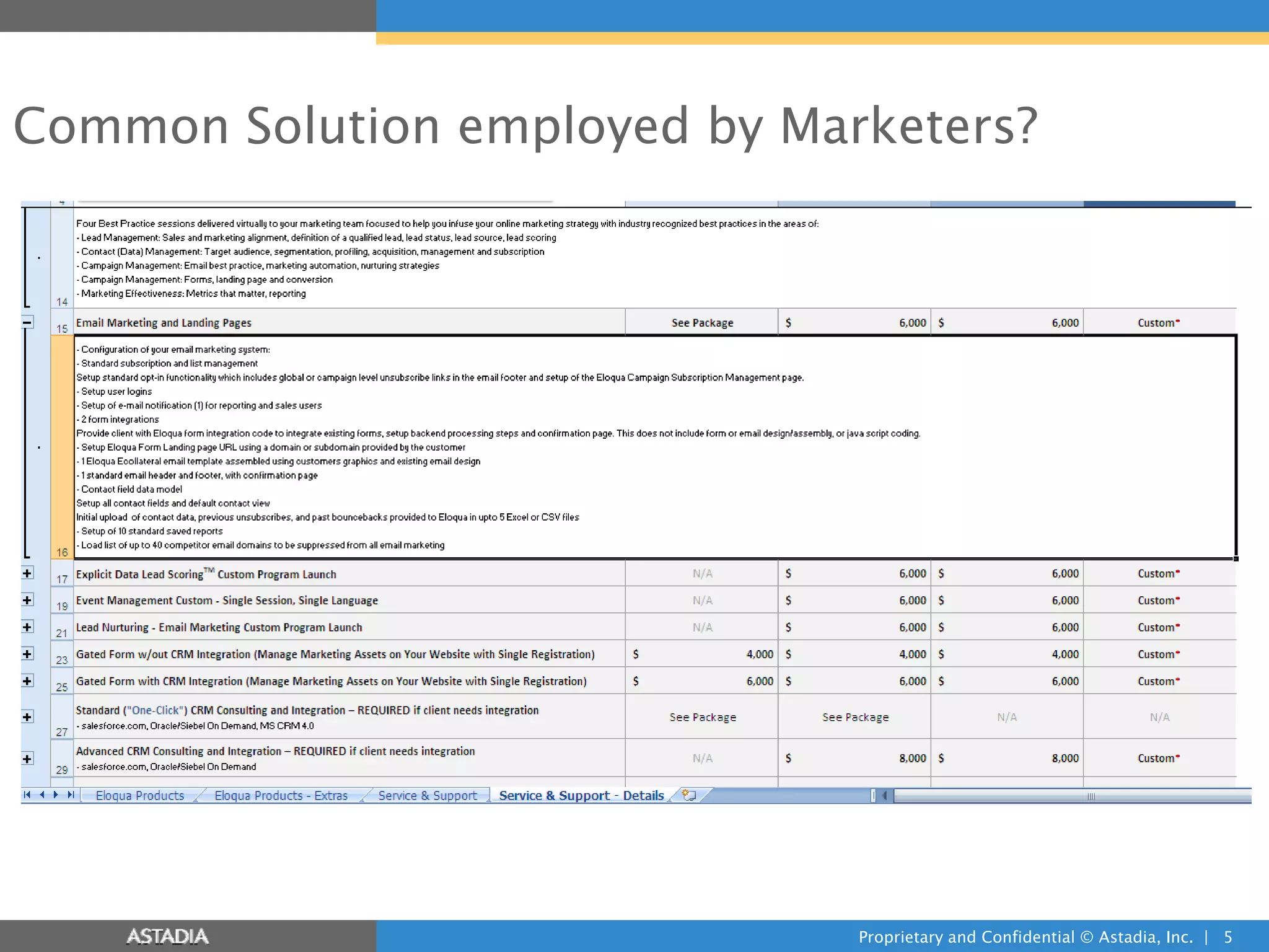 Common Solution employed by Marketers?




                               Proprietary and Confidential © Astadia, Inc. | 5
 