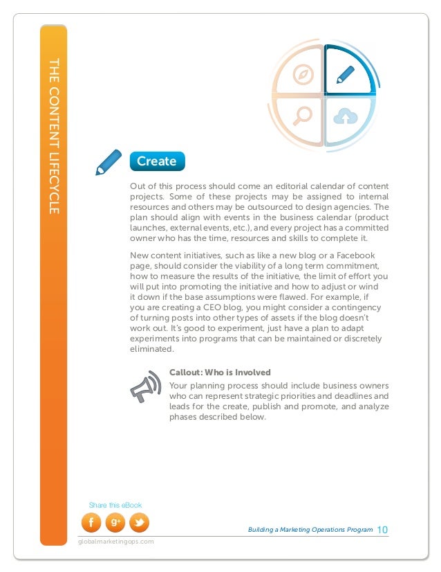 Building A Marketing Operations Program