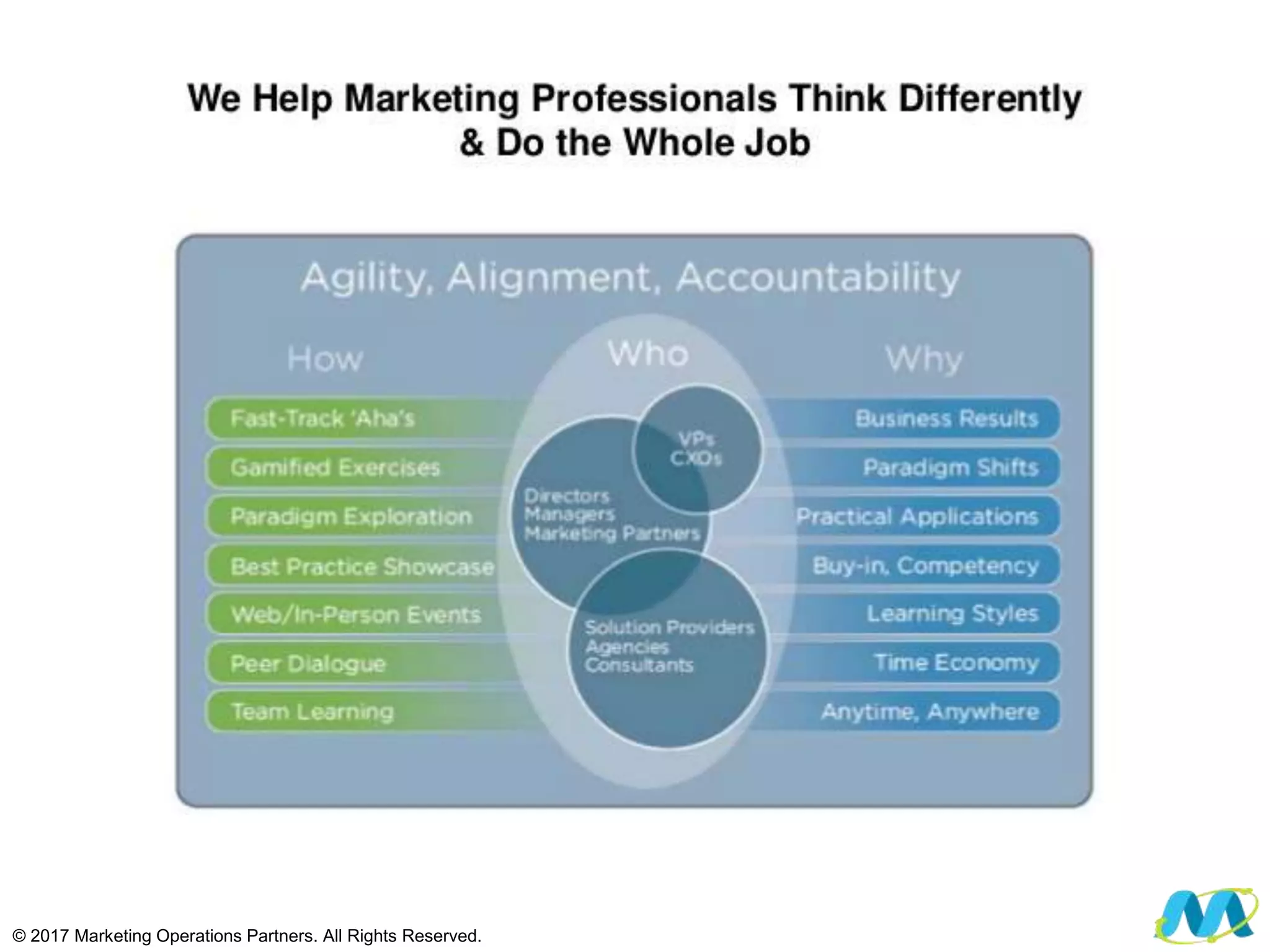 © 2017 Marketing Operations Partners. All Rights Reserved.
 