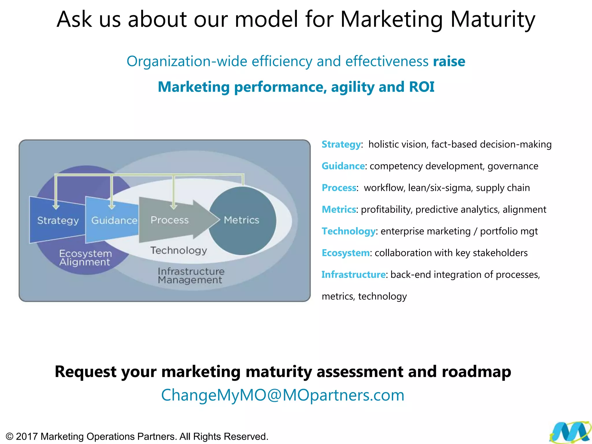© 2017 Marketing Operations Partners. All Rights Reserved.
Organization-wide efficiency and effectiveness raise
Marketing performance, agility and ROI
Ask us about our model for Marketing Maturity
Strategy: holistic vision, fact-based decision-making
Guidance: competency development, governance
Process: workflow, lean/six-sigma, supply chain
Metrics: profitability, predictive analytics, alignment
Technology: enterprise marketing / portfolio mgt
Ecosystem: collaboration with key stakeholders
Infrastructure: back-end integration of processes,
metrics, technology
Request your marketing maturity assessment and roadmap
ChangeMyMO@MOpartners.com
 