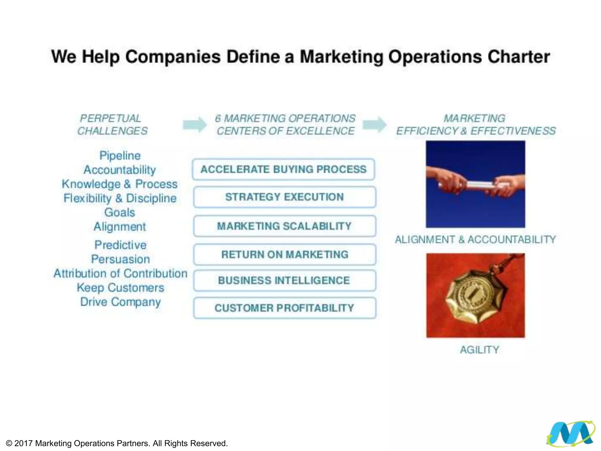 © 2017 Marketing Operations Partners. All Rights Reserved.
 