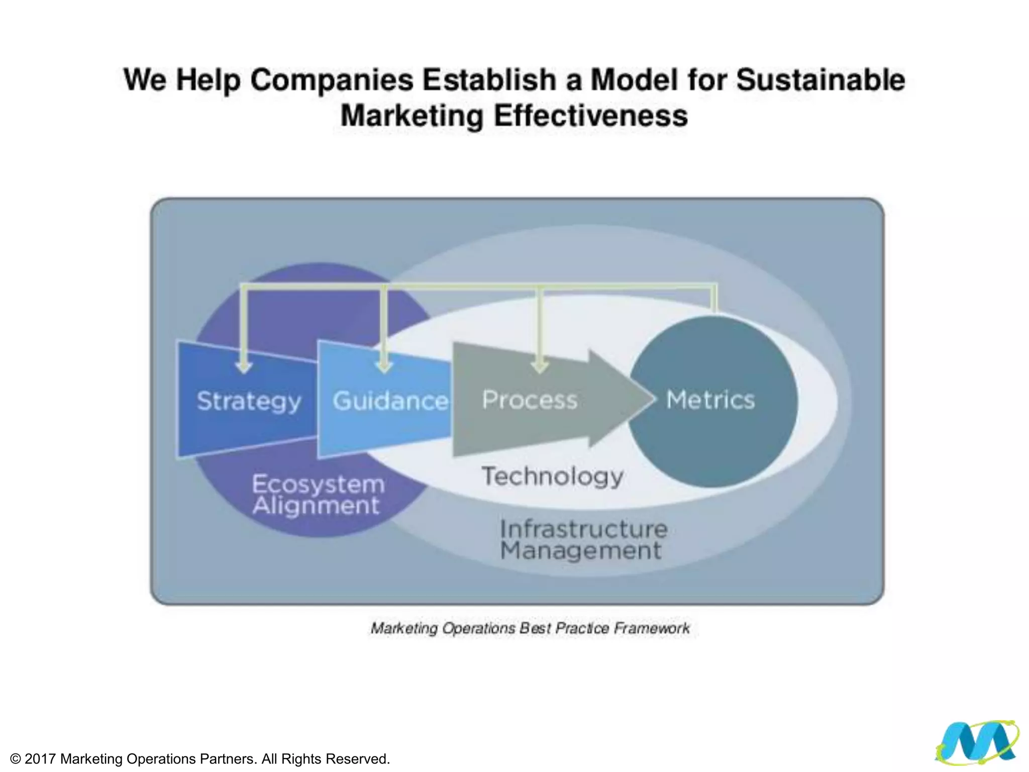 © 2017 Marketing Operations Partners. All Rights Reserved.
 