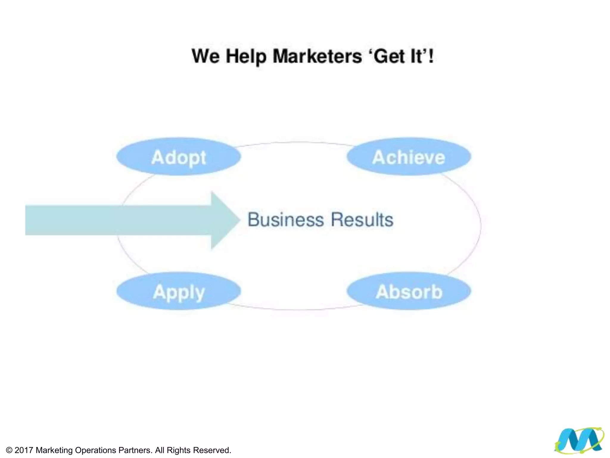 © 2017 Marketing Operations Partners. All Rights Reserved.
 