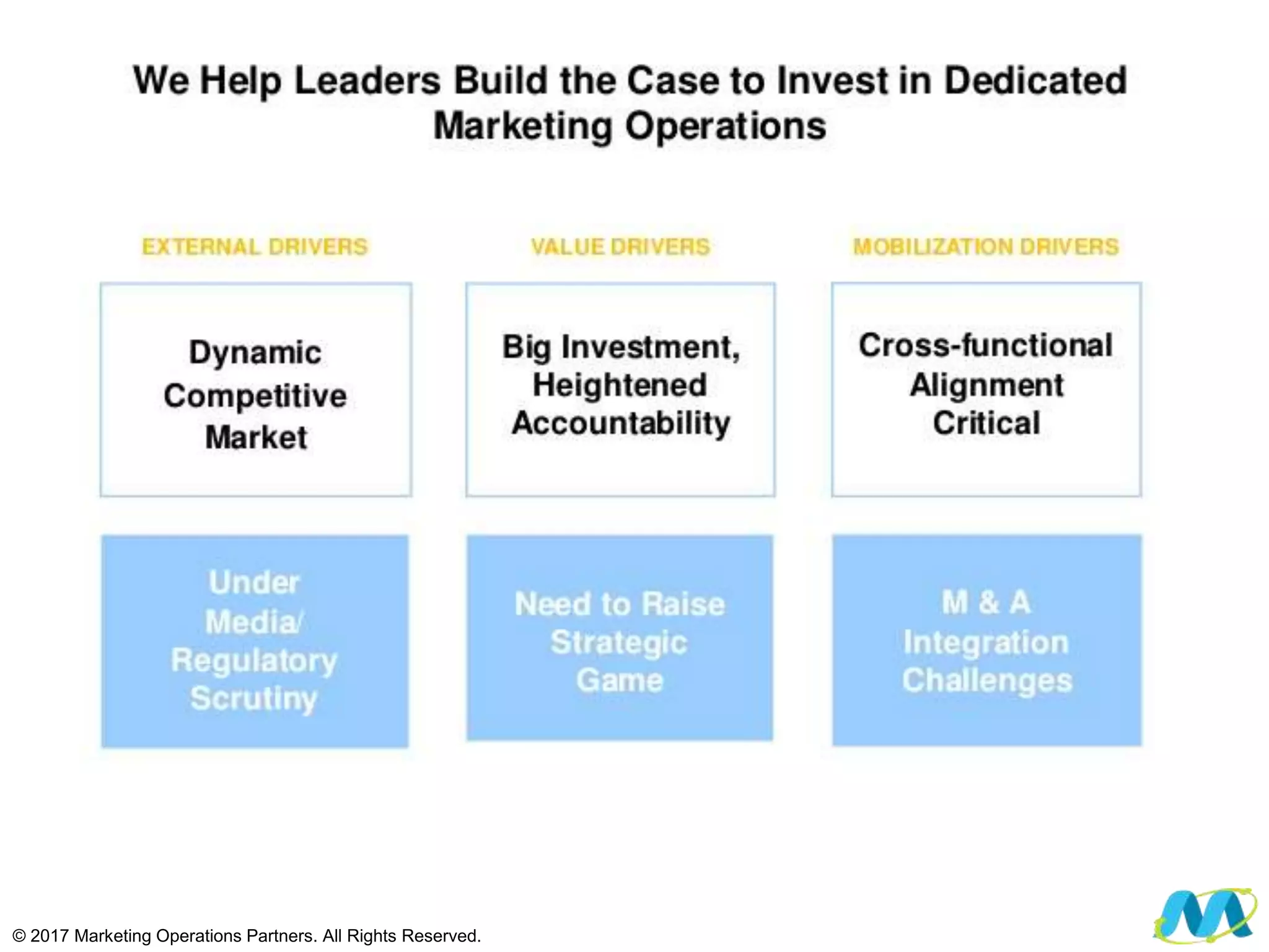 © 2017 Marketing Operations Partners. All Rights Reserved.
 